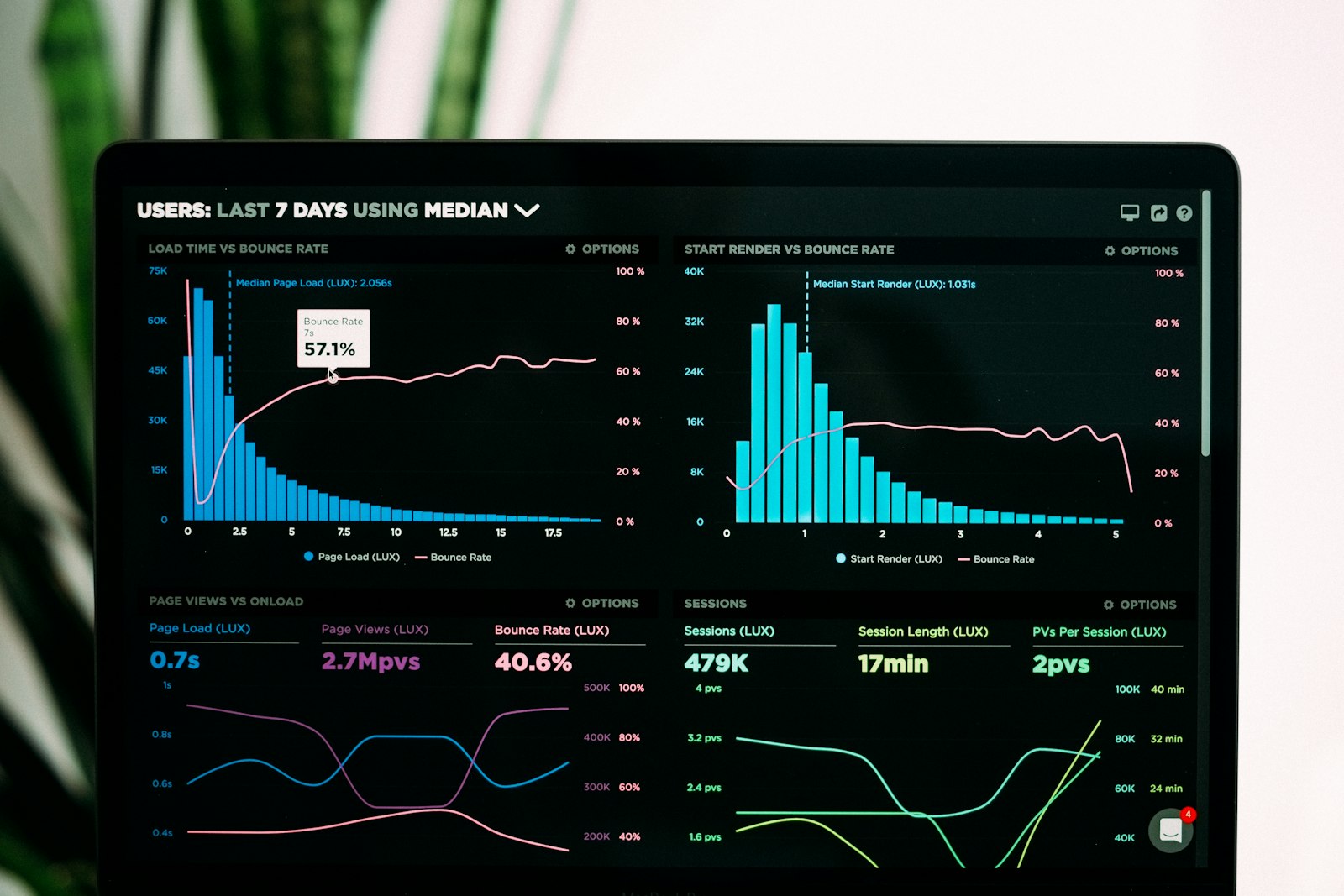 Programmatic UA performance